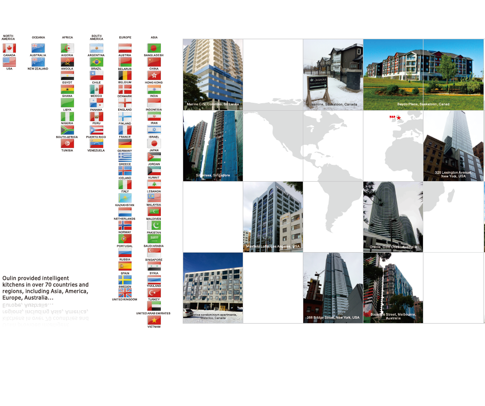 Global Projects